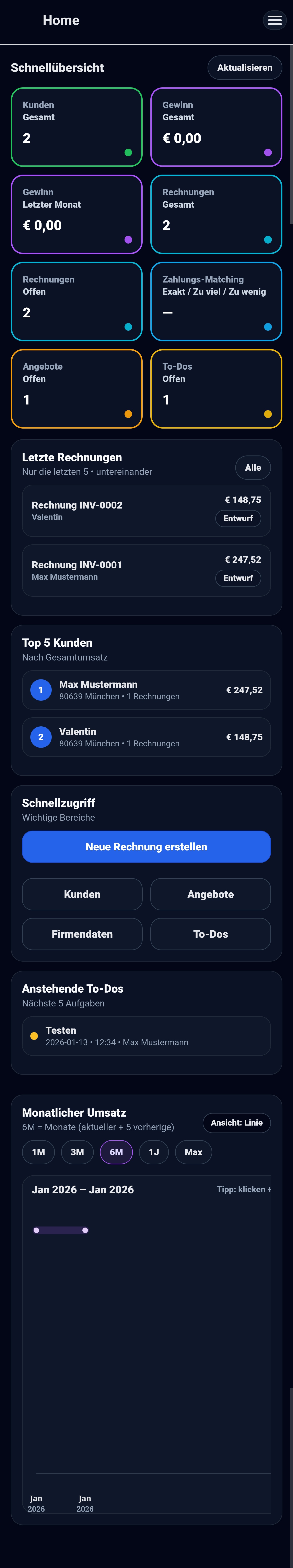 Valvero Home mit Schnellübersicht, letzten Rechnungen, Top-Kunden und Umsatzdiagramm